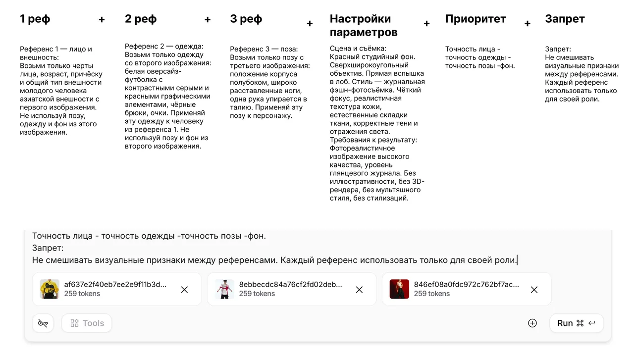 Формула и как должна выглядить ваша рабочая зона
