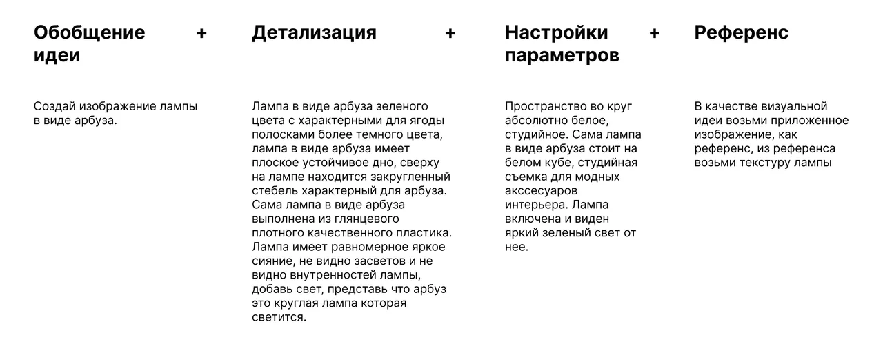 Формула промта